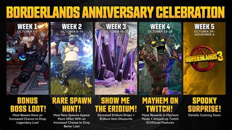 bl3 events